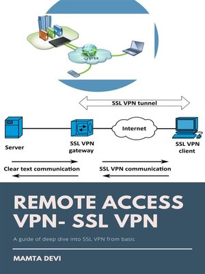 cover image of REMOTE ACCESS VPN- SSL VPN